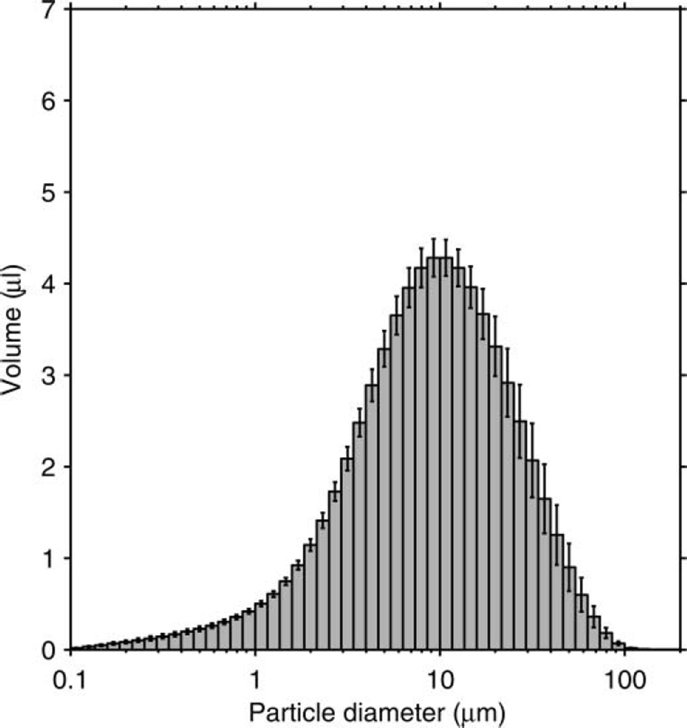 FIG. 3