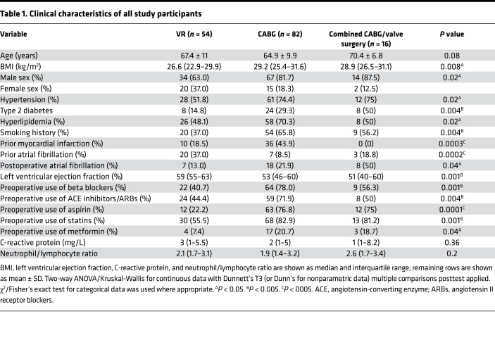 graphic file with name jciinsight-6-145495-g232.jpg