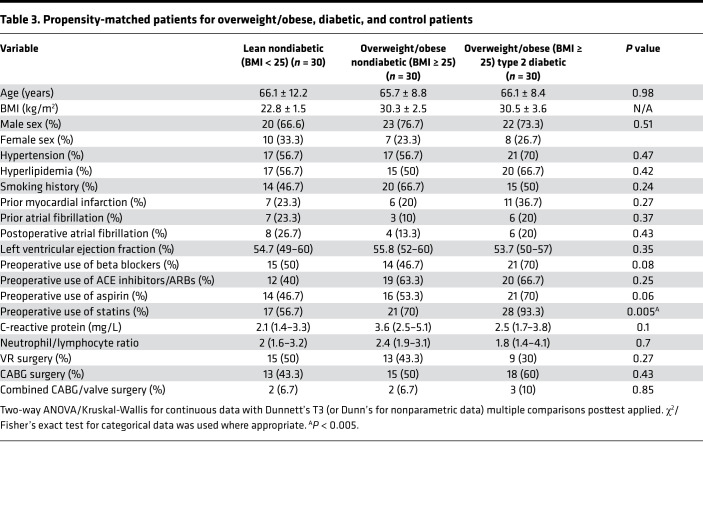 graphic file with name jciinsight-6-145495-g234.jpg