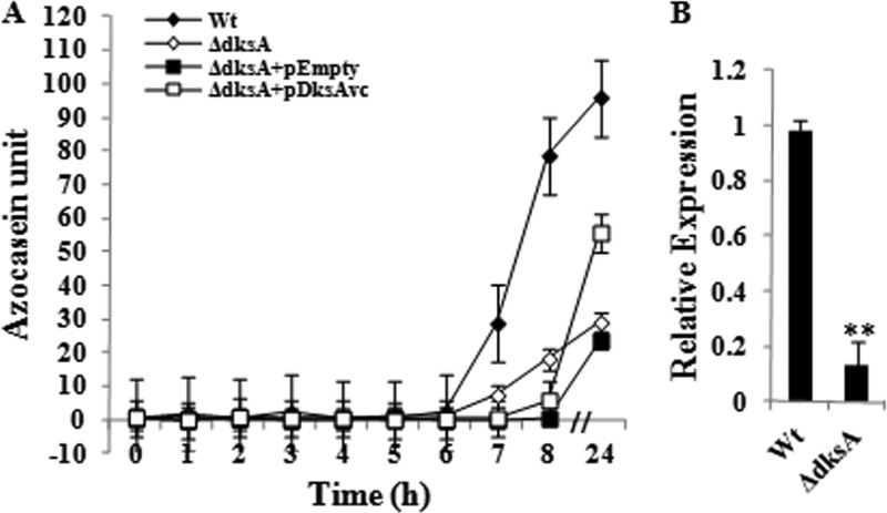 Fig 5