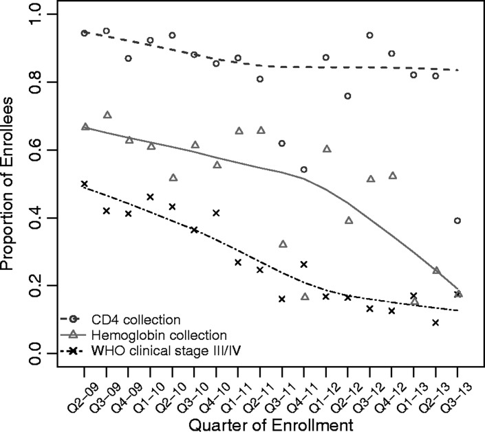 Figure 2.