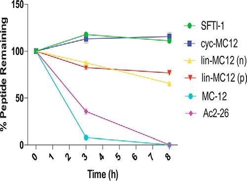 Figure 7.