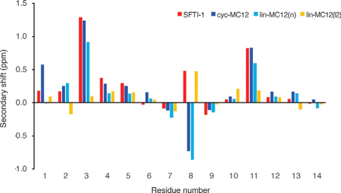 Figure 3.