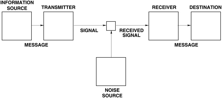 Fig 11