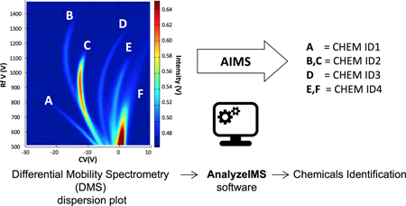 graphic file with name nihms-987060-f0001.jpg