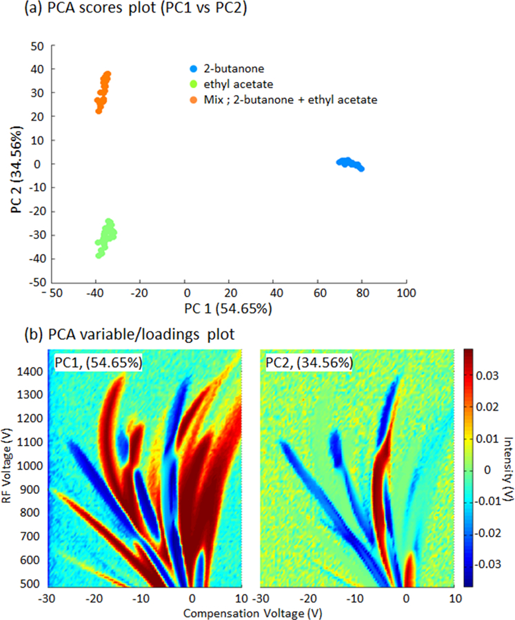 Fig 4.