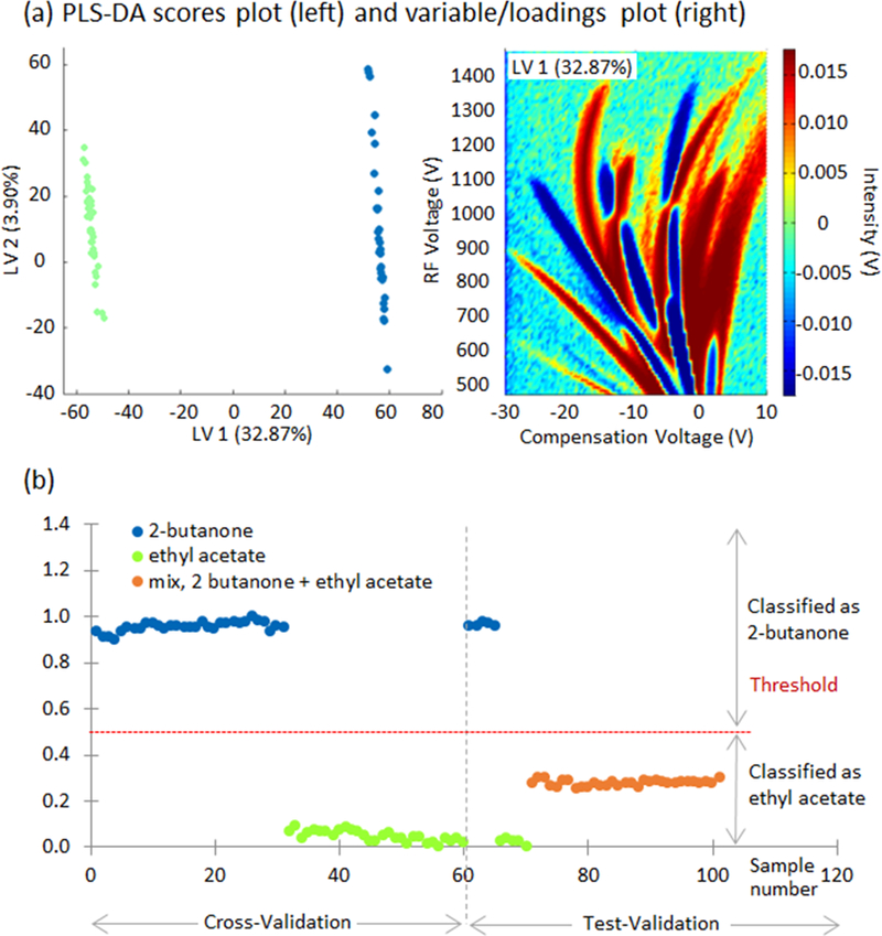 Fig 6.