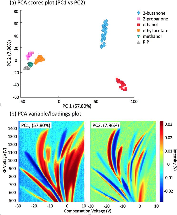 Fig 3.