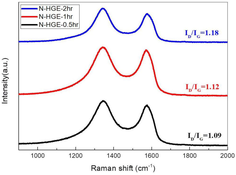 Figure 9