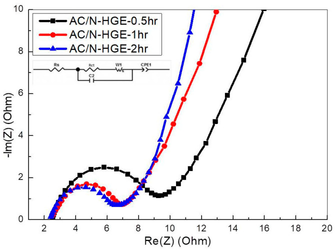 Figure 12