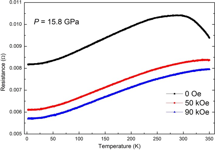 Extended Data Fig. 7