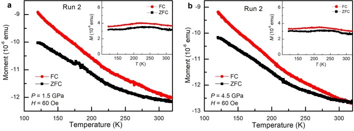 Extended Data Fig. 9