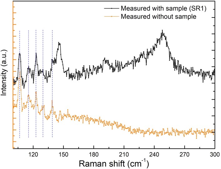 Extended Data Fig. 3