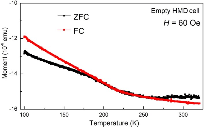 Extended Data Fig. 8