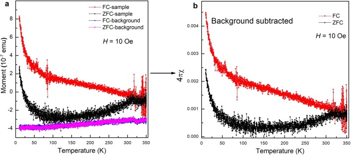 Extended Data Fig. 2