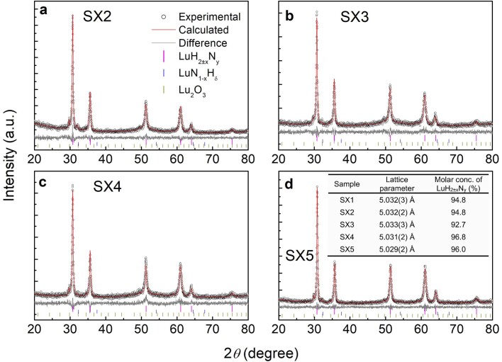 Extended Data Fig. 1