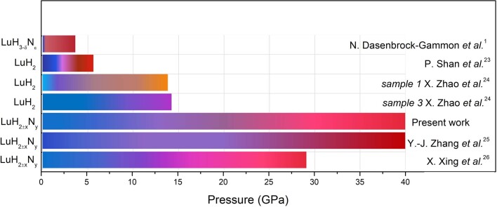 Extended Data Fig. 6