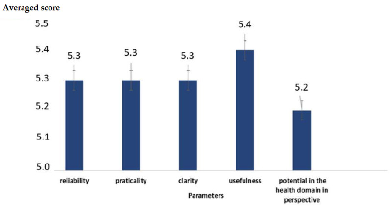 Figure 4