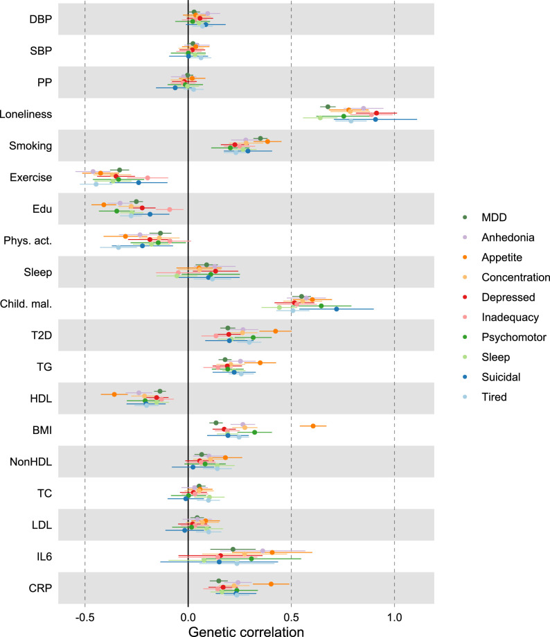 Extended Data Fig. 6