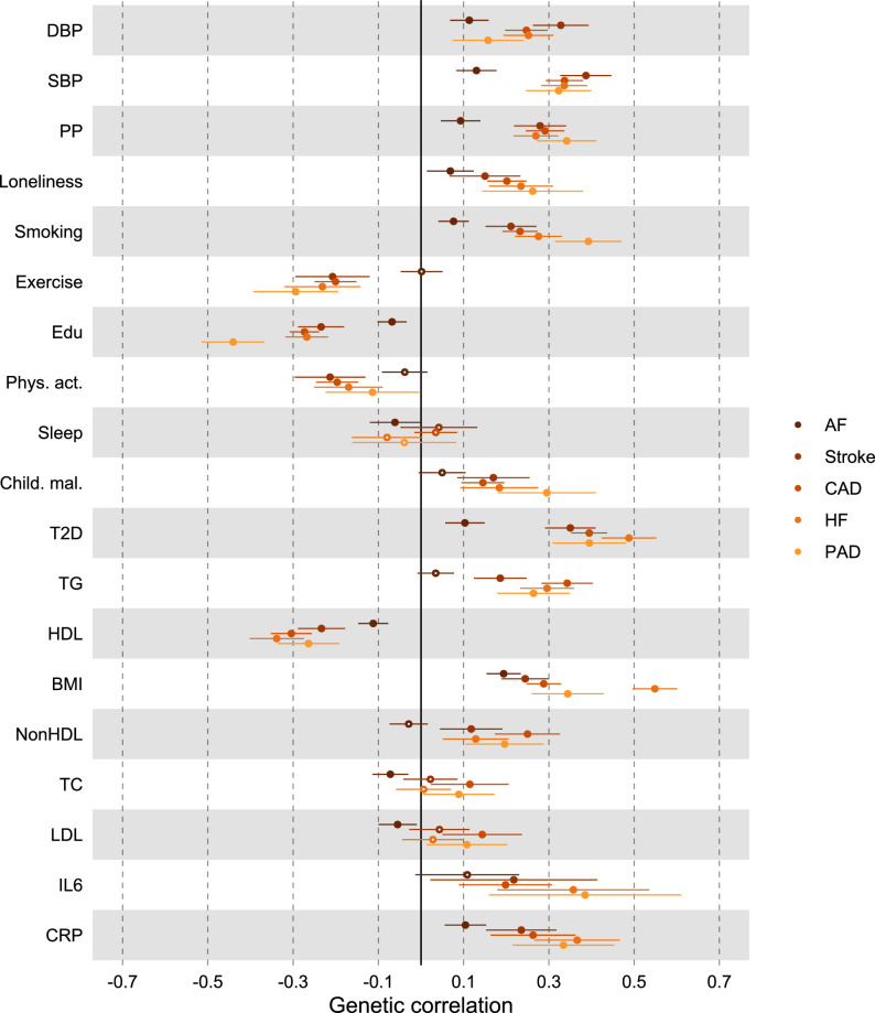 Extended Data Fig. 5