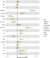 Extended Data Fig. 6