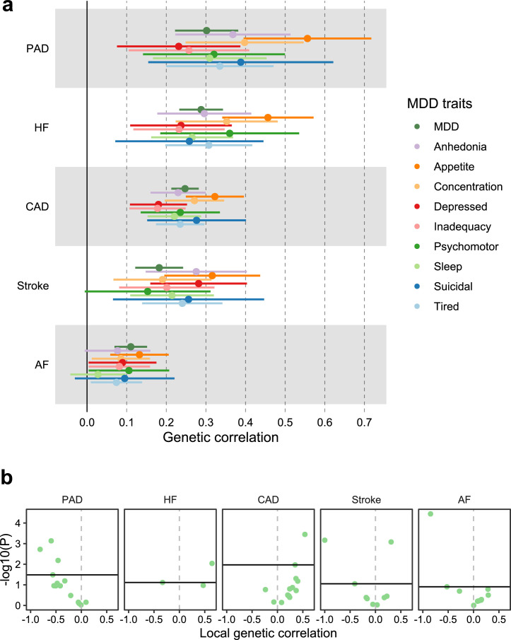 Extended Data Fig. 1