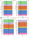 Extended Data Fig. 9