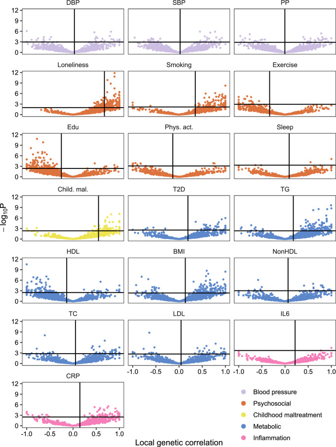 Extended Data Fig. 7