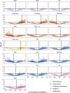 Extended Data Fig. 7