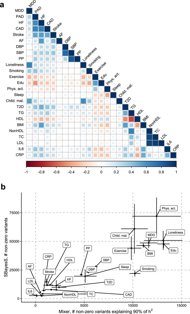 Extended Data Fig. 2