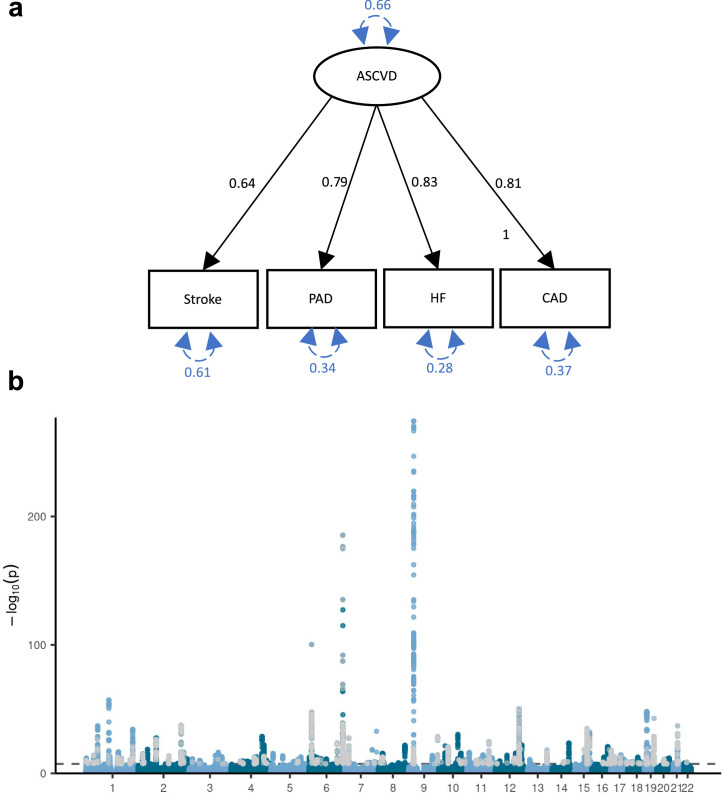 Extended Data Fig. 3