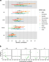 Extended Data Fig. 1