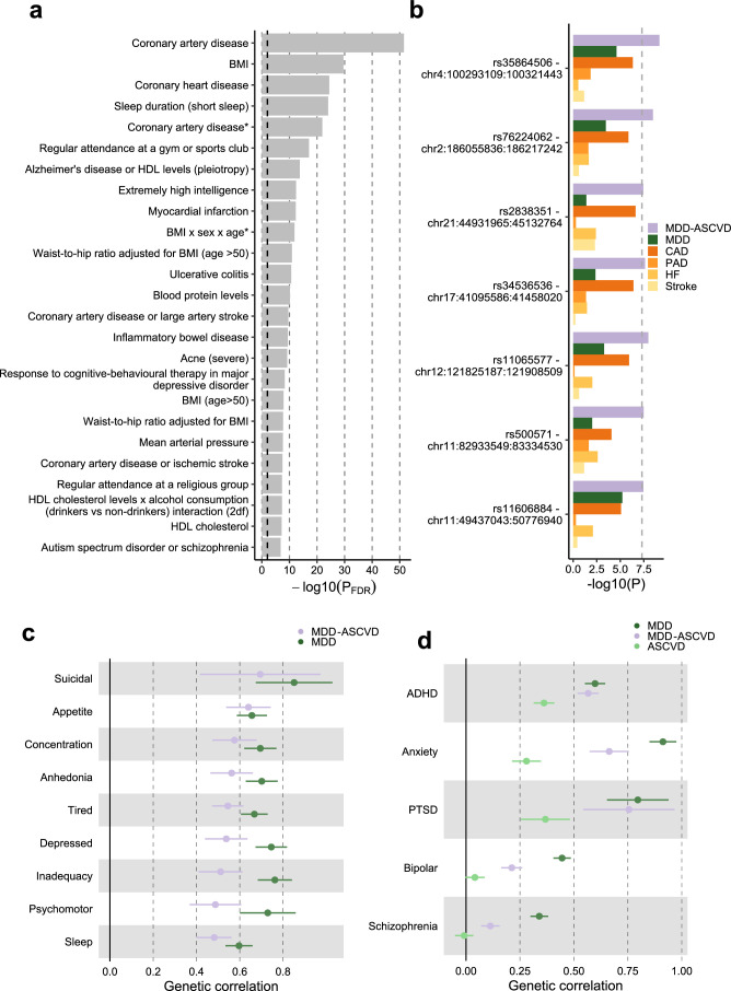 Extended Data Fig. 4