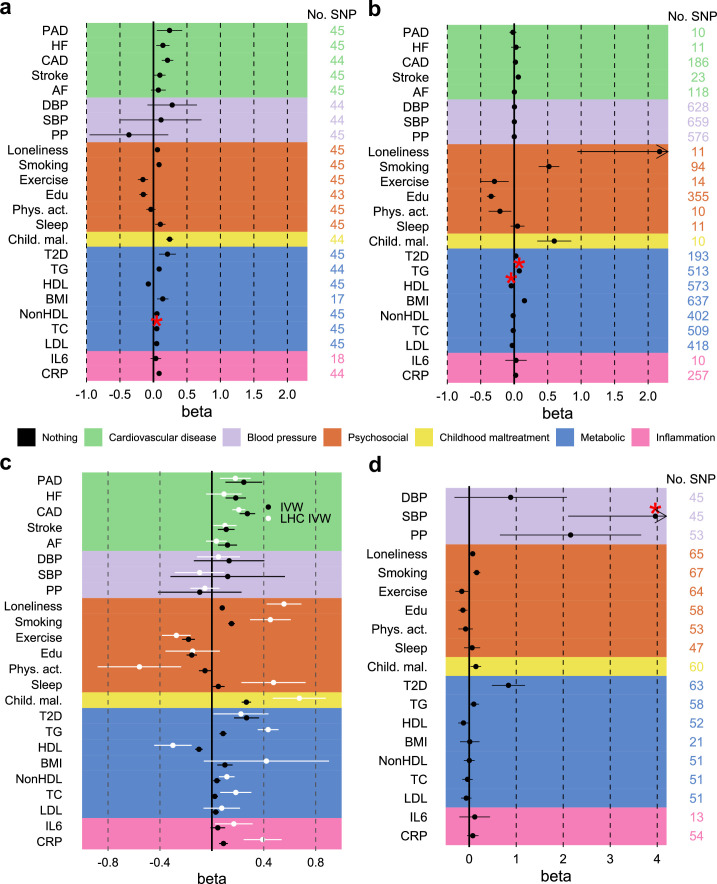 Extended Data Fig. 9