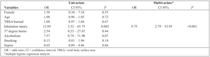 Table III