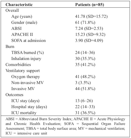 Table I