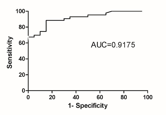 Figure 3.