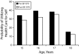 FIGURE 1—