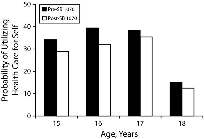 FIGURE 1—