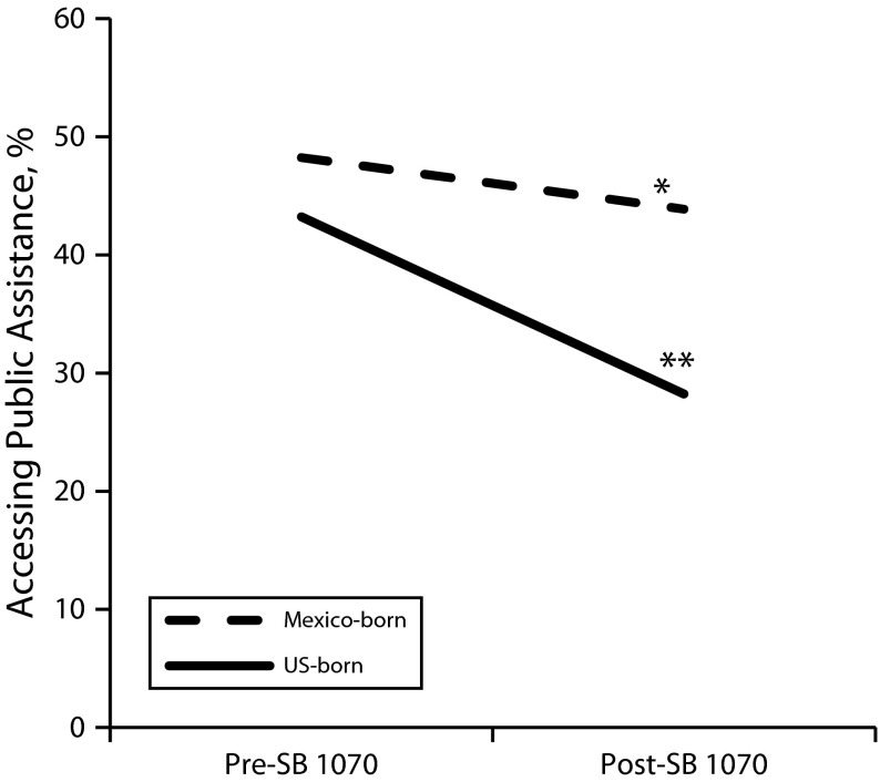 FIGURE 3—