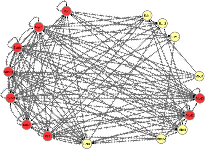 Figure 5.