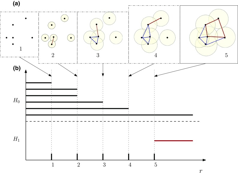 Fig. 7