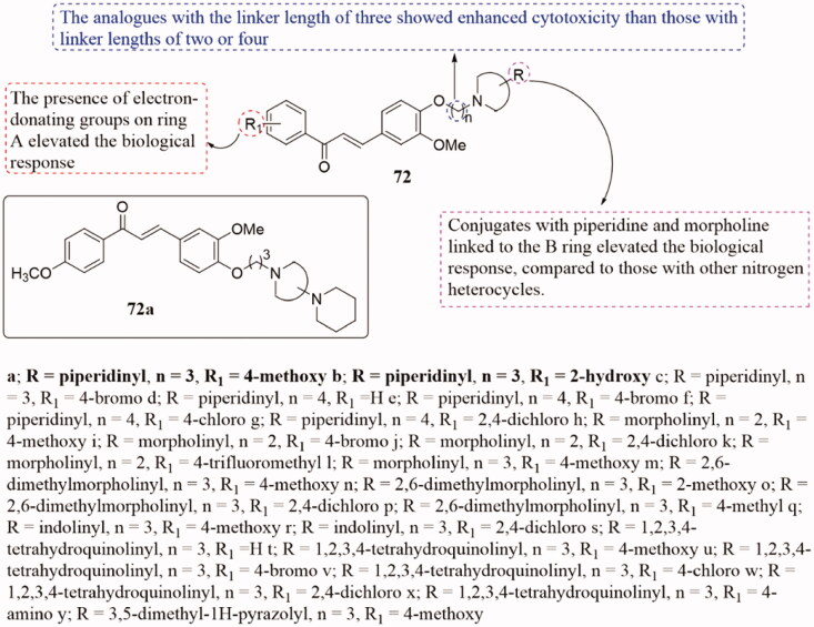 Figure 48.