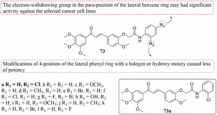 Figure 49.