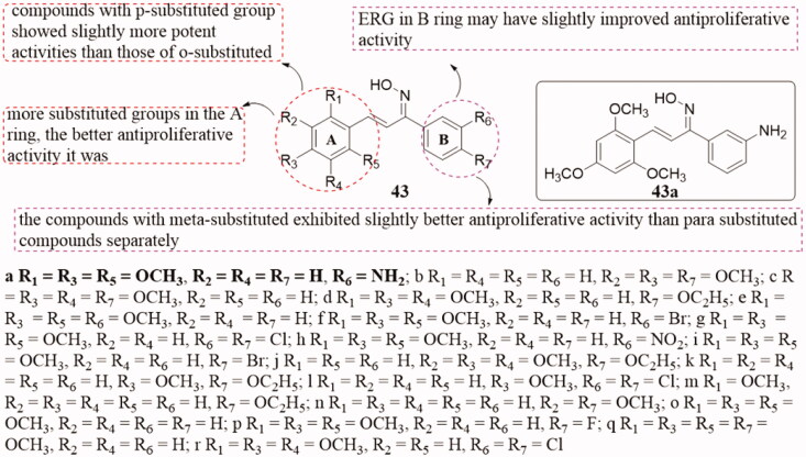 Figure 31.