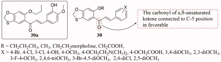 Figure 21.