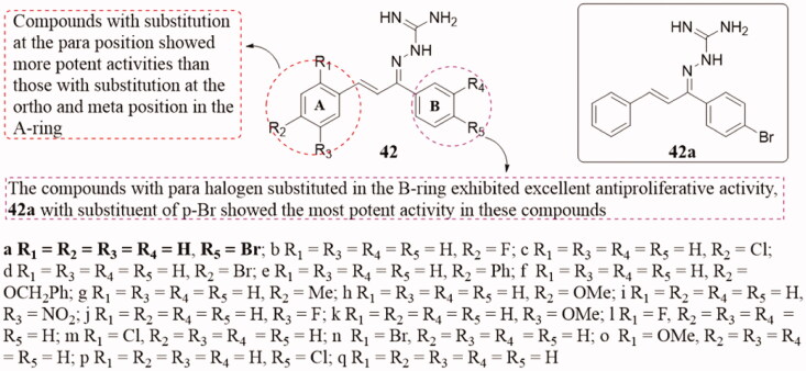 Figure 30.