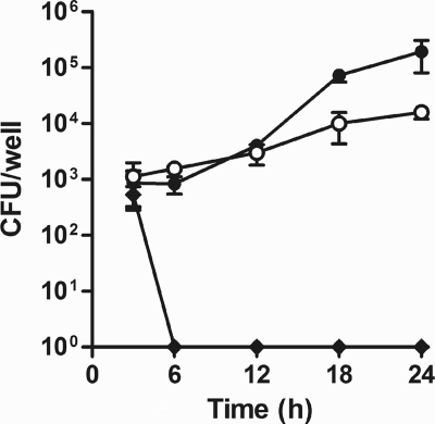 FIG. 3.