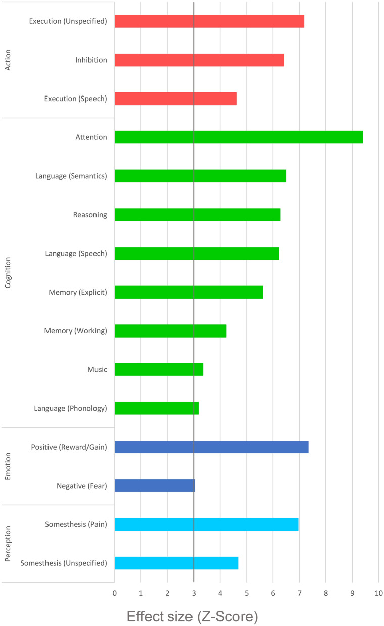 Figure 4 