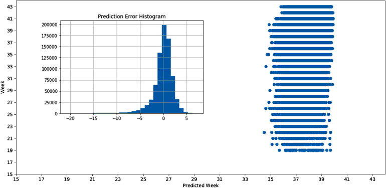 [Figure 4